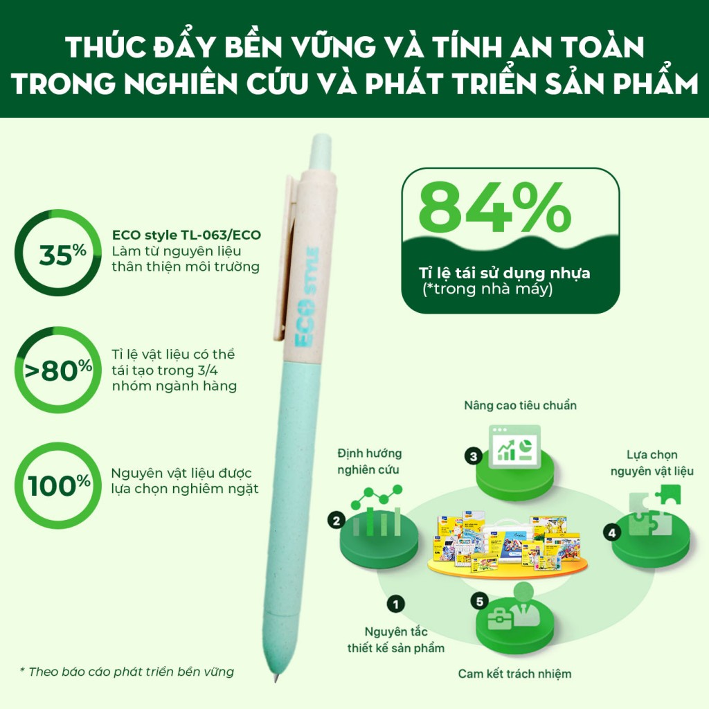 Thiên Long - Top 50 doanh nghiệp phát triển bền vững 2025