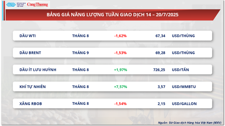 Chỉ số năng lượng
