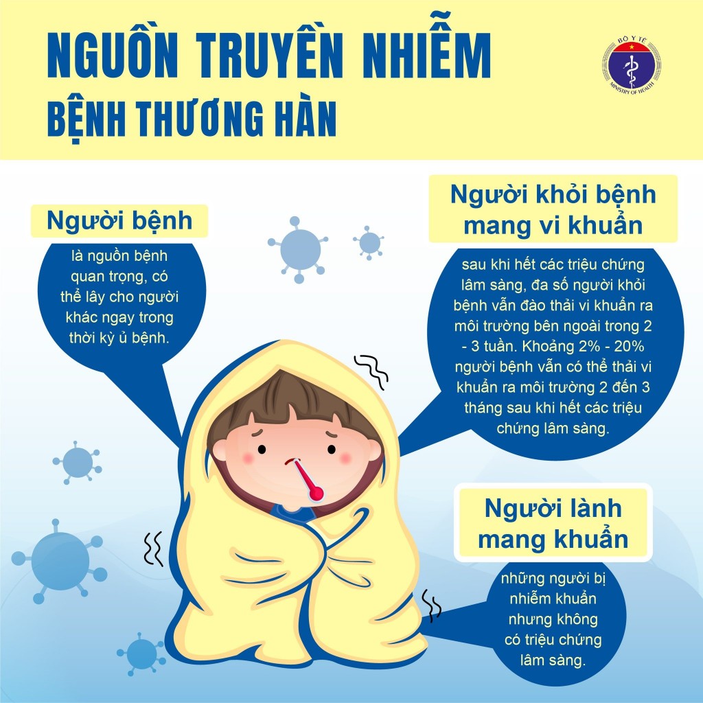 Khuyến cáo phòng, chống bệnh thương hàn mùa mưa bão