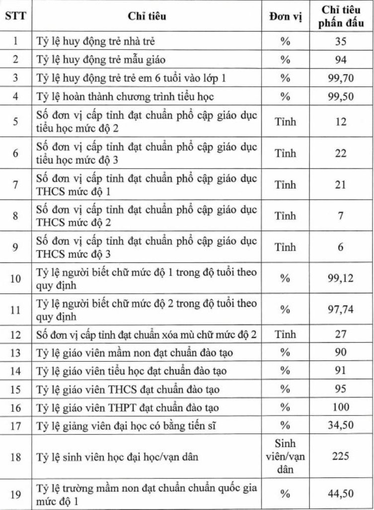 Bộ Giáo dục và Đào tạo công bố 28 chỉ tiêu về giáo dục năm 2025 - 2026 Bộ Giáo dục và Đào tạo công bố 28 chỉ tiêu về giáo dục năm 2025 - 2026