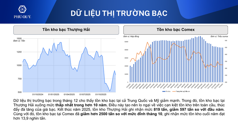 Triển vọng thị trường bạc năm 2026 tích cực nhờ cung - cầu - 3