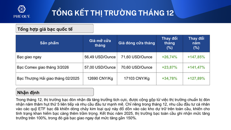 Triển vọng thị trường bạc năm 2026 tích cực nhờ cung - cầu - 2