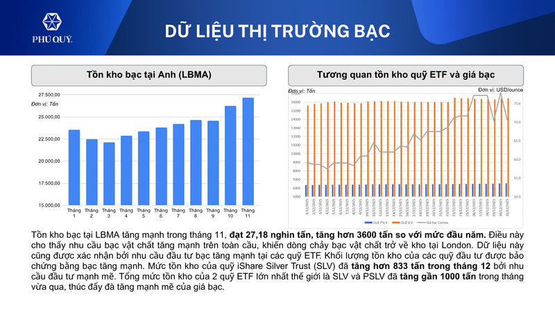 Triển vọng thị trường bạc năm 2026 tích cực nhờ cung - cầu - 4