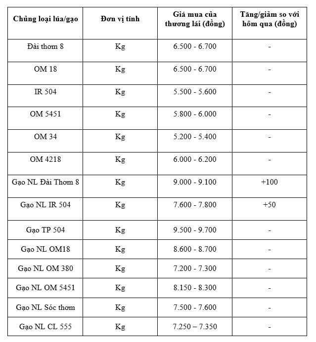 Bảng giá mang tính tham khảo.