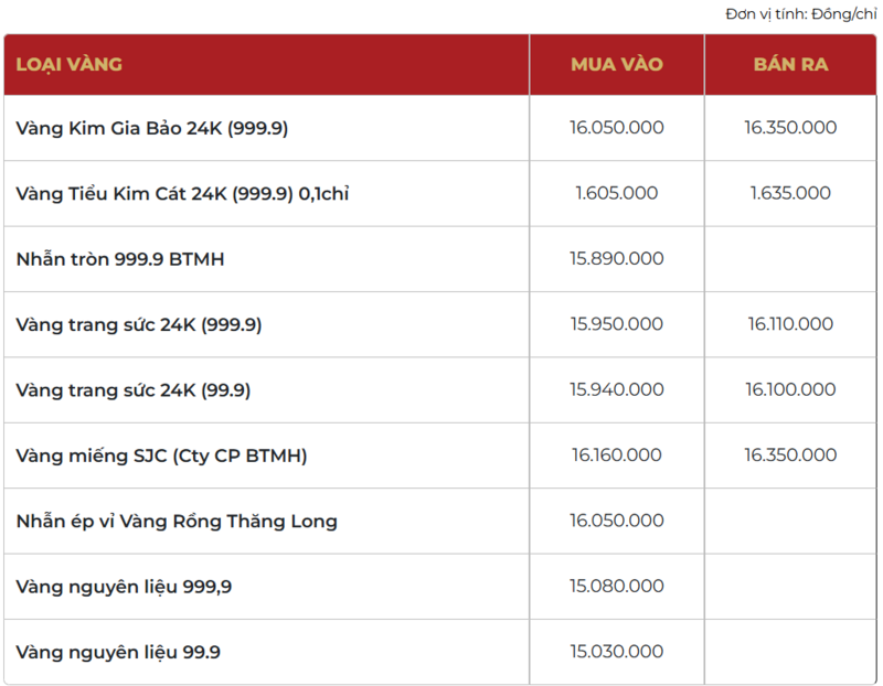 Giá vàng thương hiệu Bảo Tín Mạnh Hải được niêm yết sáng sớm ngày 15/01/2026.