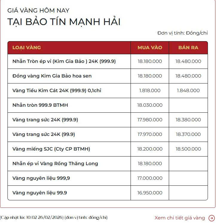 Biểu đồ giá vàng tại Bảo Tín Mạnh Hải sáng ngày vía Thần Tài.