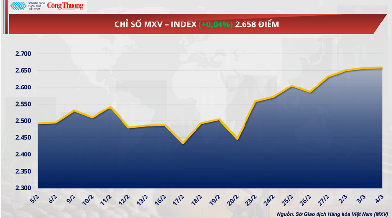 Chỉ số MXV-Index.