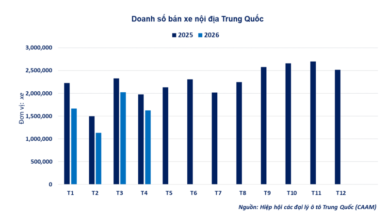 Doanh số bán xe nội địa Trung Quốc