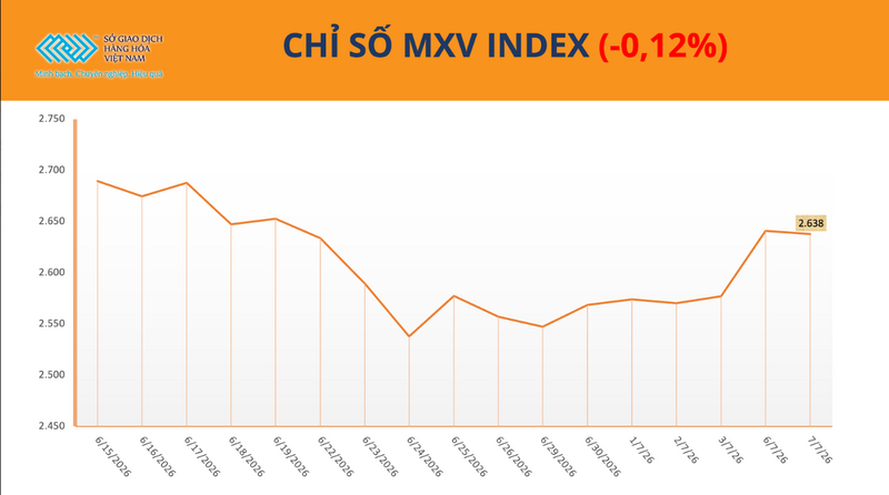 Chỉ số MXV-Index
