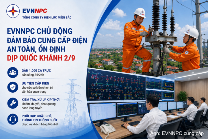 EVNNPC chủ động triển khai đồng bộ các phương án, chuẩn bị lực lượng, vật tư, thiết bị nhằm bảo đảm cung cấp điện an toàn, ổn định phục vụ lễ Quốc khánh 2/9.