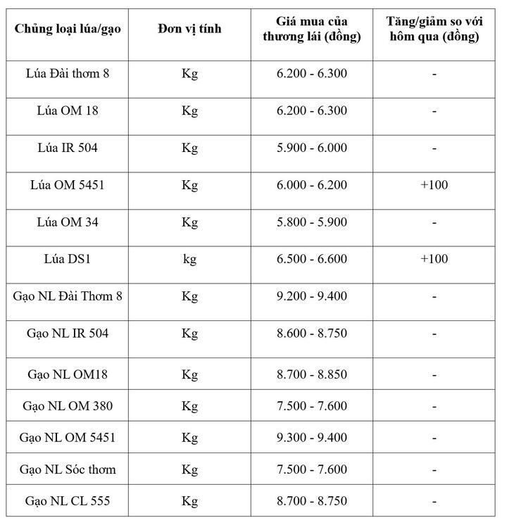 Bảng giá mang tính tham khảo.