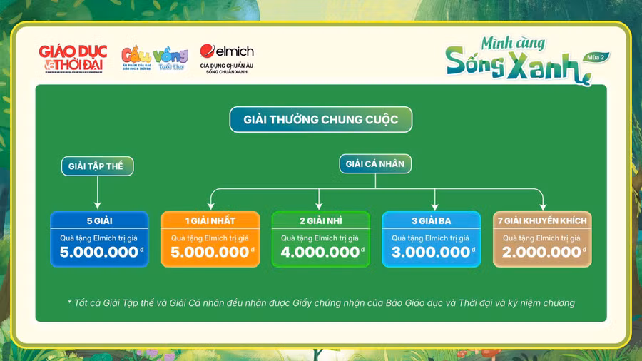co-cau-giai-chung-cuoc.jpg